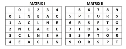 Question figure