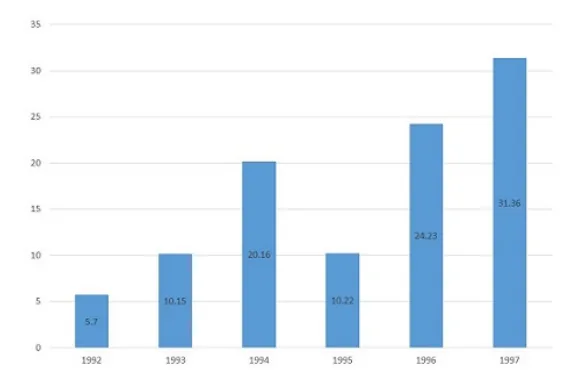 Question figure