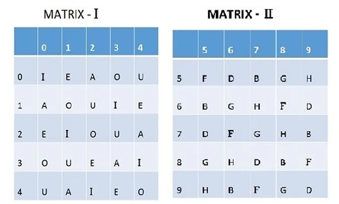 Question figure
