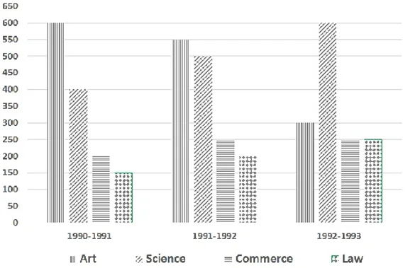 Question figure
