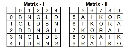 Question figure