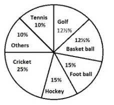 Question figure