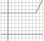 Option C figure