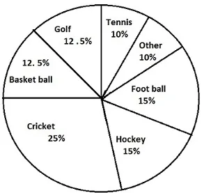 Question figure