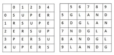 Question figure