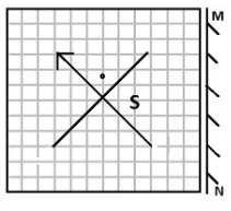 Question figure