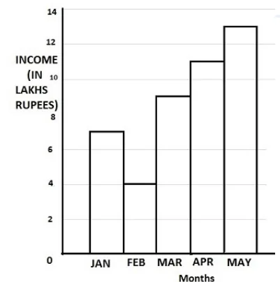 Question figure