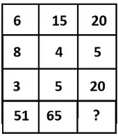 Question figure
