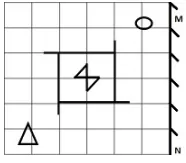 Question figure