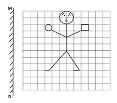 Question figure