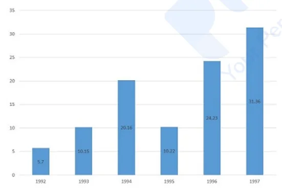 Question figure