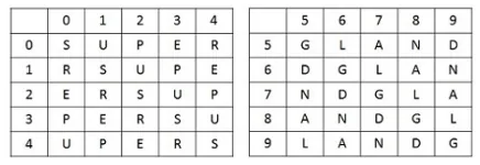 Question figure