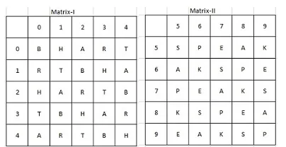 Question figure