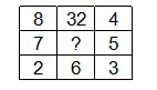 Question figure