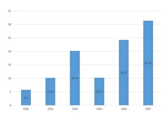 Question figure