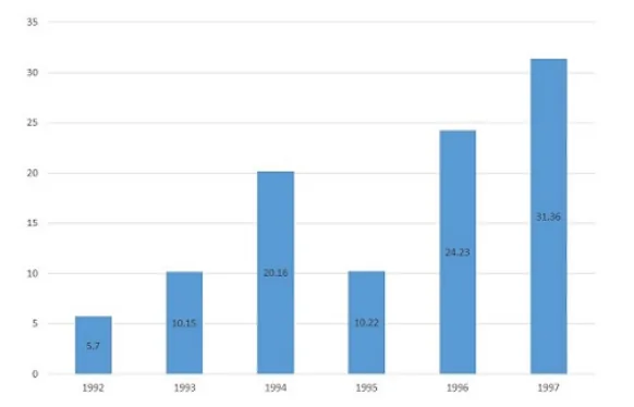 Question figure