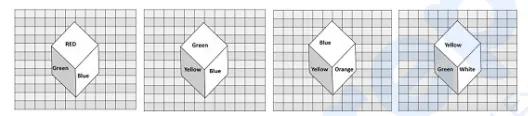 Question figure