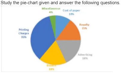 Question figure