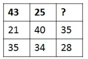 Question figure