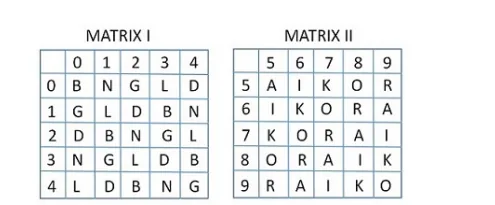 Question figure