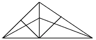 Question figure