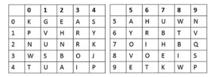 Question figure