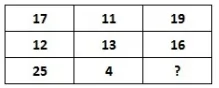 Question figure