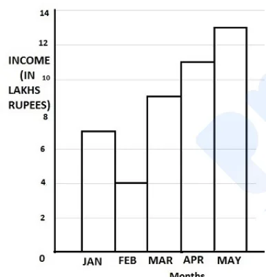 Question figure