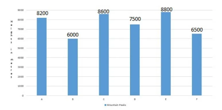 Question figure