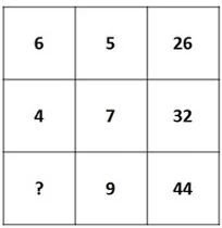 Question figure