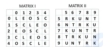 Question figure