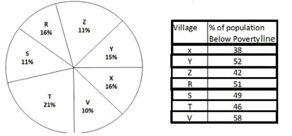Question figure