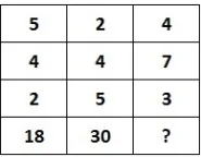 Question figure