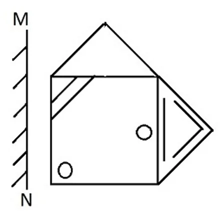 Question figure