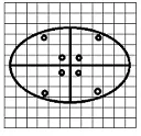 Option C figure