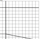 Option A figure