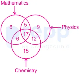 Question figure