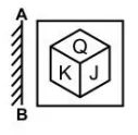 Question figure