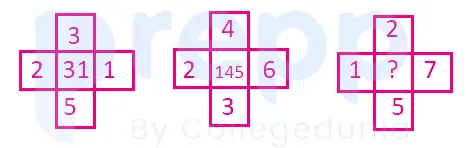 Question figure