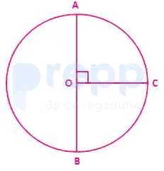 Question figure