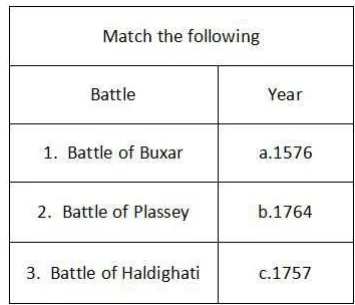 Question figure