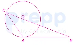 Question figure