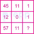 Question figure