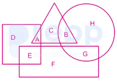 Question figure