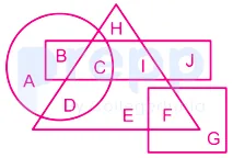 Question figure