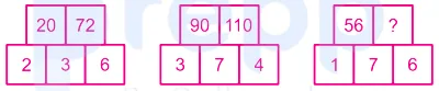 Question figure