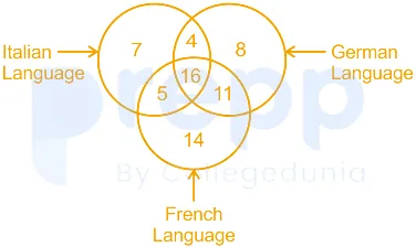 Question figure