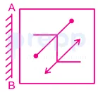 Question figure