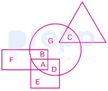 Question figure