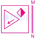 Question figure